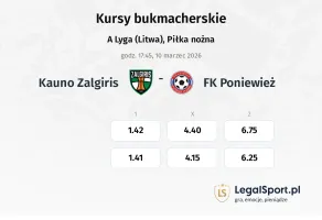 Kauno Žalgiris - FK Poniewież kursy bukmacherskie