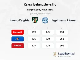 Kauno Žalgiris - Hegelmann Litauen kursy bukmacherskie