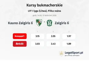 Kauno Žalgiris II - Žalgiris II kursy bukmacherskie