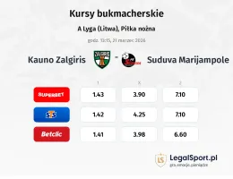 Kauno Žalgiris - Suduva Marijampole kursy bukmacherskie