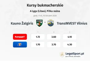 Kauno Žalgiris - TransINVEST Vilnius kursy bukmacherskie