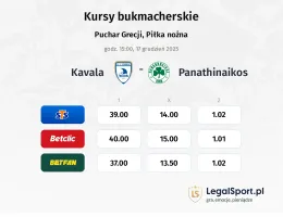 Kavala - Panathinaikos kursy bukmacherskie