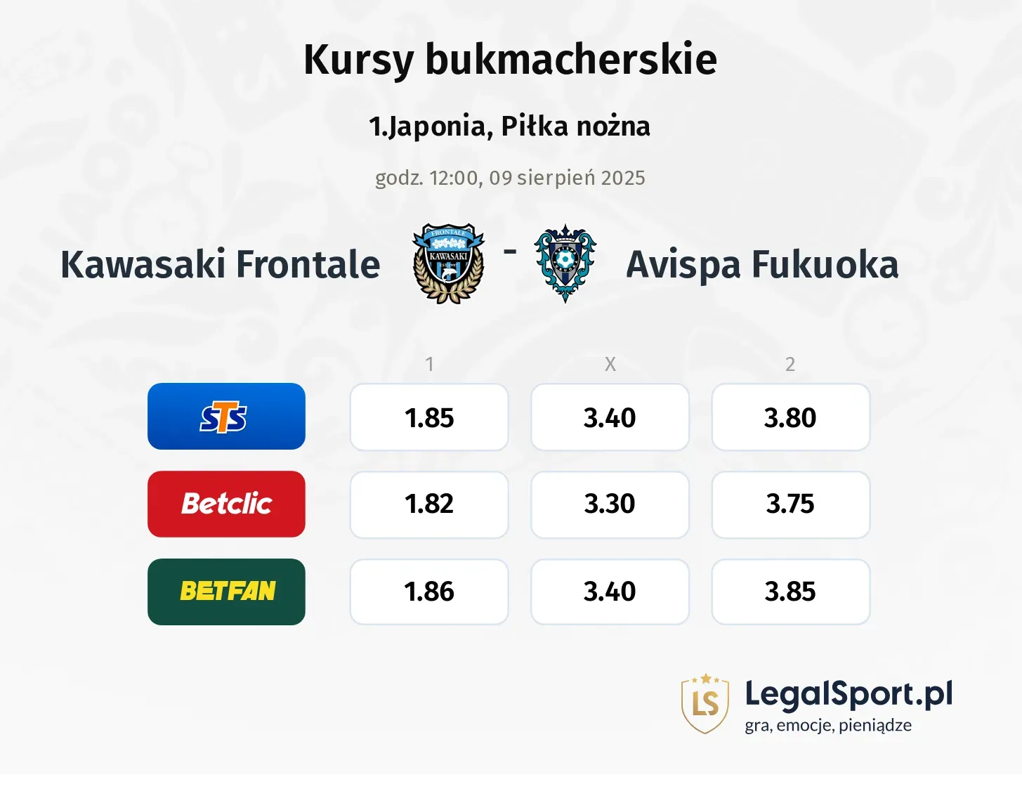 Kursy Kawasaki Frontale - Avispa Fukuoka