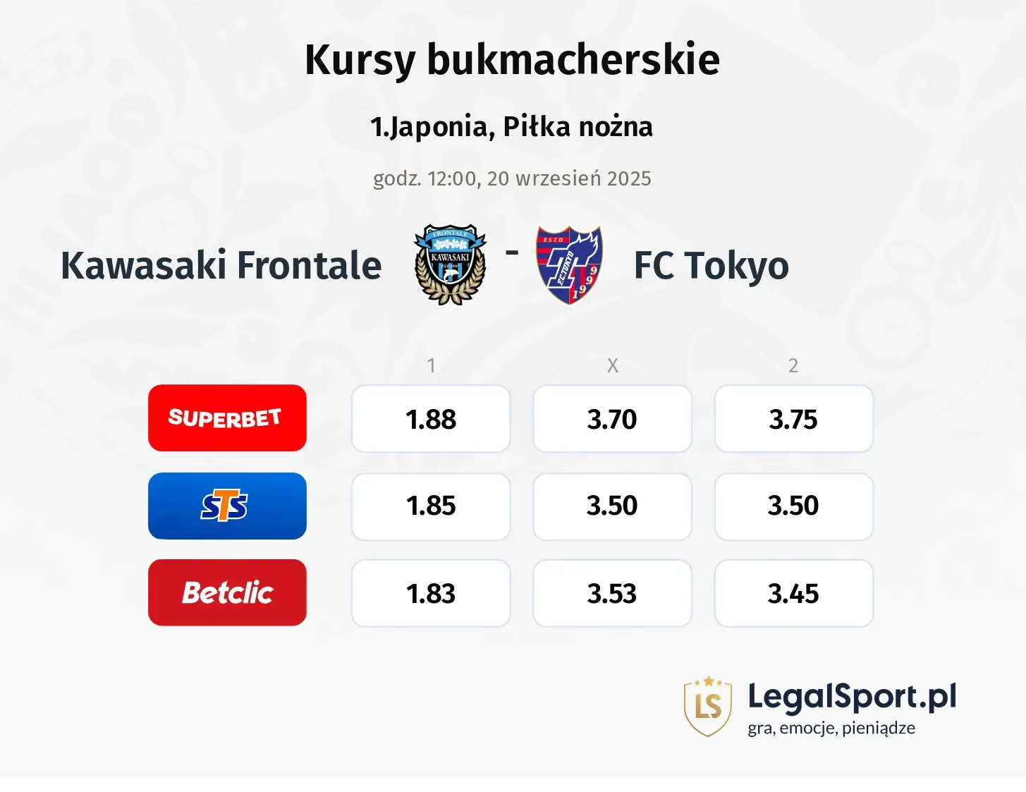 Kursy Kawasaki Frontale - FC Tokyo