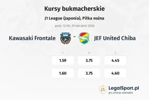 Kawasaki Frontale - JEF United Chiba kursy bukmacherskie