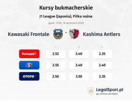 Kawasaki Frontale - Kashima kursy bukmacherskie