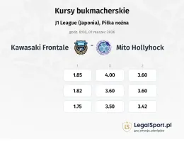 Kawasaki Frontale - Mito Hollyhock kursy bukmacherskie