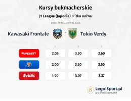 Kawasaki Frontale - Tokyo Verdy kursy bukmacherskie