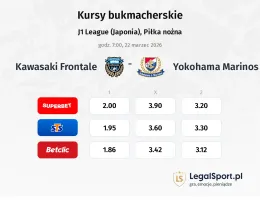 Kawasaki Frontale - Yokohama F. Marinos kursy bukmacherskie