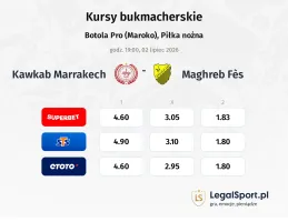 Kawkab Marrakech - Maghreb Fès kursy bukmacherskie