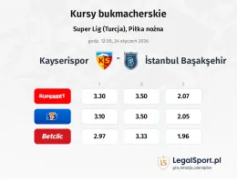 Kayserispor - Istanbul Basaksehir kursy bukmacherskie