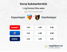 Kayserispor - Istanbulspor kursy bukmacherskie