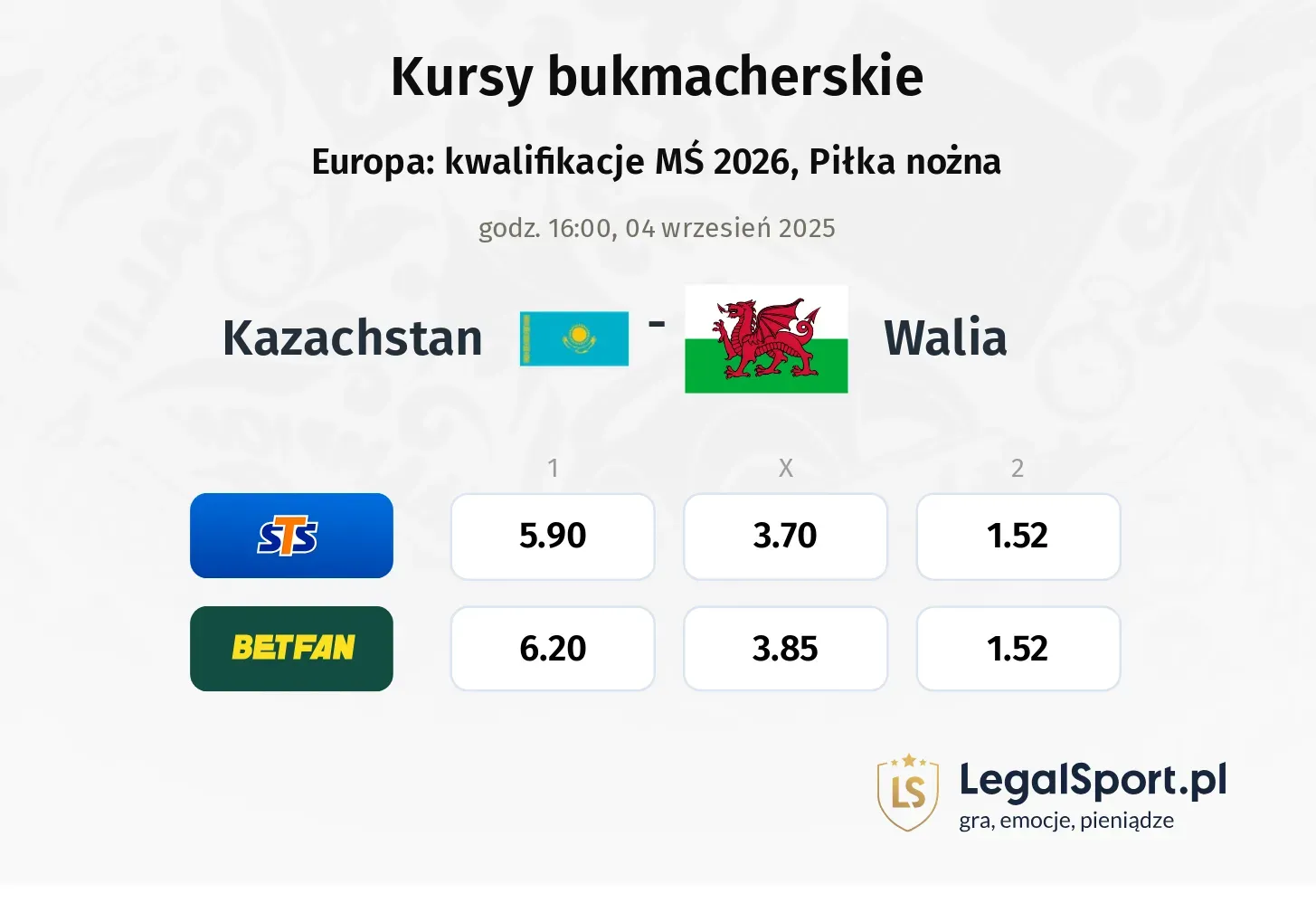 Kursy Kazachstan - Walia