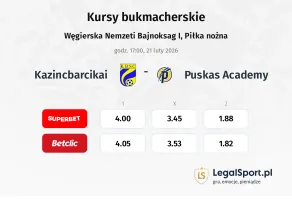 Kazincbarcikai - Puskas Academy kursy bukmacherskie
