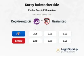 Keçiörengücü - Gazişehir Gaziantep kursy bukmacherskie