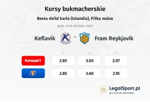Keflavik - Fram Reykjavik kursy bukmacherskie