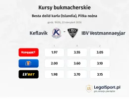 Keflavik - IBV Vestmannaeyjar kursy bukmacherskie