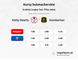 Kelty Hearts - Dumbarton kursy bukmacherskie