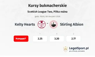 Kelty Hearts - Stirling Albion kursy bukmacherskie