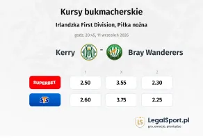 Kerry - Bray Wanderers kursy bukmacherskie