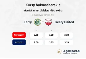 Kerry - Treaty United kursy bukmacherskie