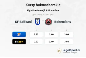 KF Ballkani  - Bohemians kursy bukmacherskie