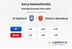 KF Ballkani  - Drenica Skënderaj kursy bukmacherskie