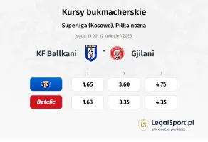 KF Ballkani  - Gjilani kursy bukmacherskie