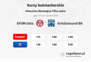 KFUM Oslo - Kristiansund BK kursy bukmacherskie