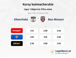 Khenchela - Ben Aknoun kursy bukmacherskie