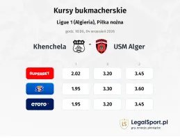 Khenchela - USM Alger kursy bukmacherskie