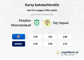 Kheybar Khorramabad - Fajr Sepasi kursy bukmacherskie