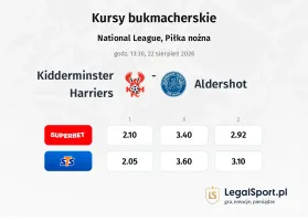 Kidderminster Harriers - Aldershot Town kursy bukmacherskie