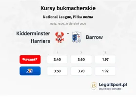 Kidderminster Harriers - Barrow kursy bukmacherskie