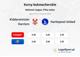 Kidderminster Harriers - Hartlepool United kursy bukmacherskie