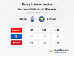Kifisia - Asteras Tripolis kursy bukmacherskie