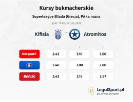 Kifisia - Atromitos kursy bukmacherskie