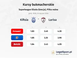 Kifisia - Larisa kursy bukmacherskie