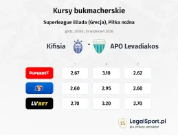Kifisia - Levadiakos kursy bukmacherskie