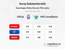 Kifisia - Levadiakos kursy bukmacherskie