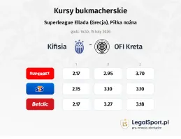 Kifisia - OFI kursy bukmacherskie