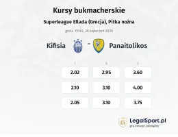 Kifisia - Panetolikos kursy bukmacherskie