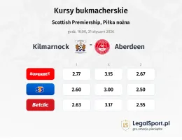 Kilmarnock - Aberdeen kursy bukmacherskie