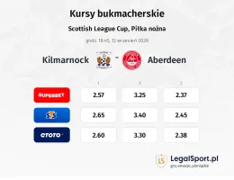 Kilmarnock - Aberdeen kursy bukmacherskie