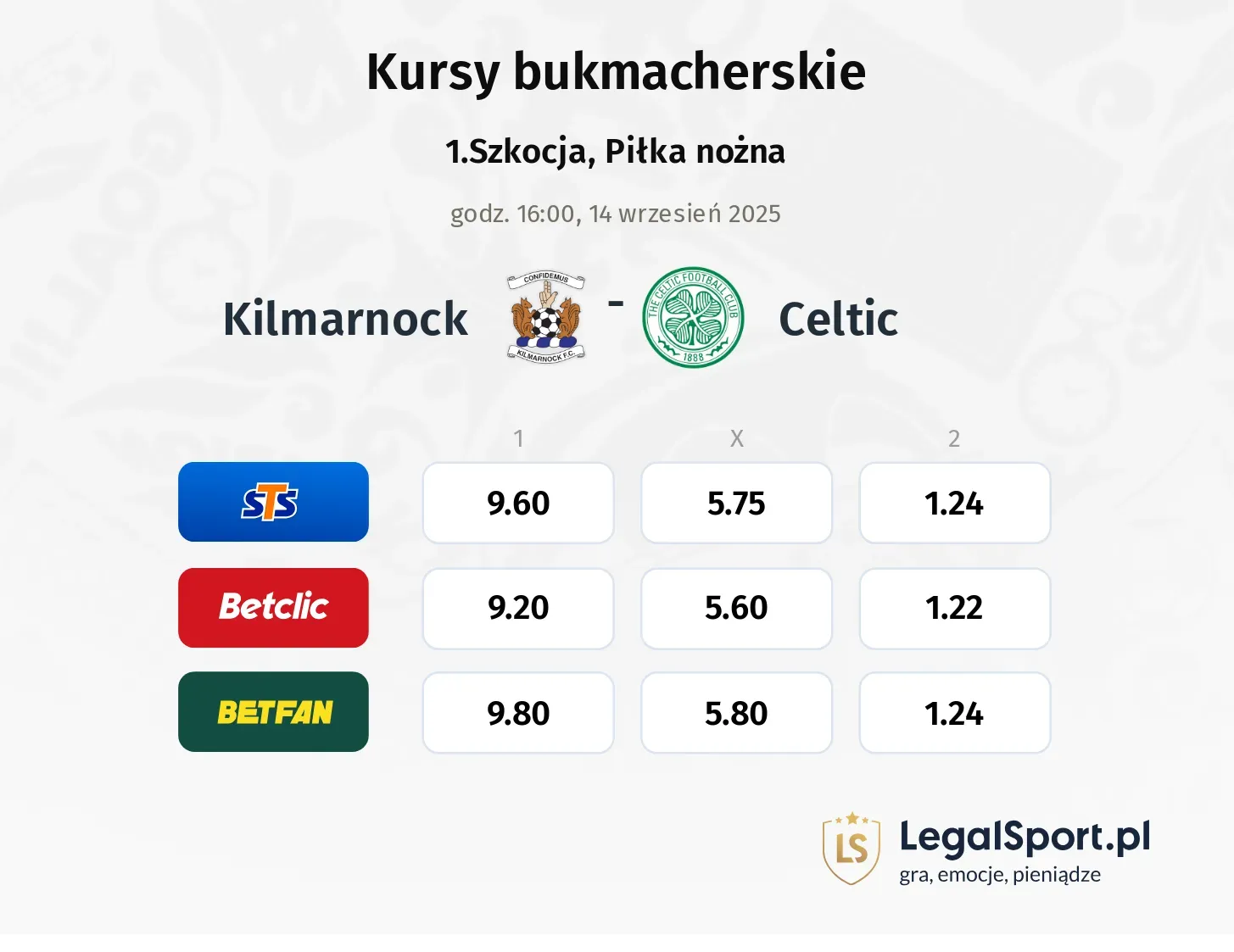 Kursy Kilmarnock - Celtic