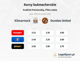 Kilmarnock - Dundee United kursy bukmacherskie
