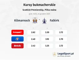 Kilmarnock - Falkirk kursy bukmacherskie