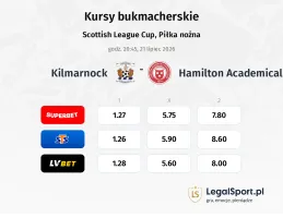 Kilmarnock - Hamilton Academical kursy bukmacherskie