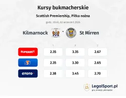 Kilmarnock - St. Mirren FC kursy bukmacherskie