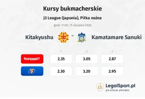 Kitakyushu - Kamatamare Sanuki kursy bukmacherskie